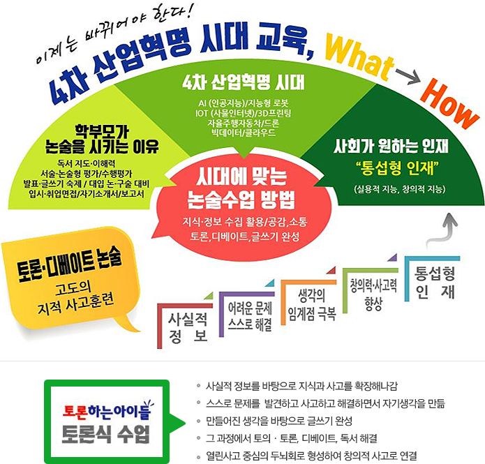 4차 산업혁명 교육시대