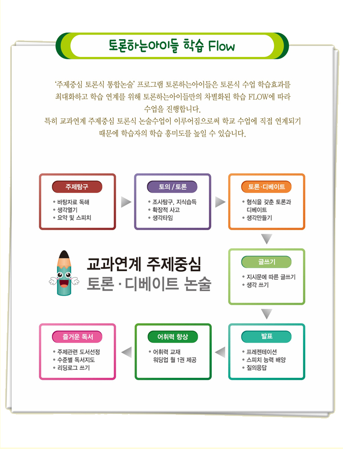 크게 문학영역, 비문학영역, 역사영역의 주교재와 어위력/서술력에 해당하는 보조교재로 나눠져 균형학습을 진행합니다.