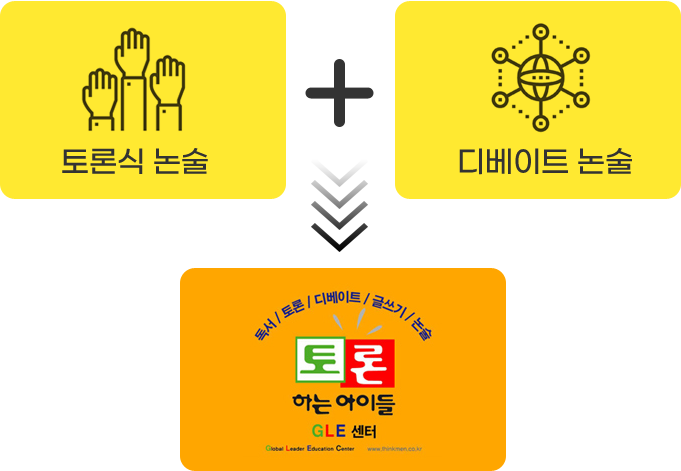 토론하는아이들 학습이론 이미지 설명