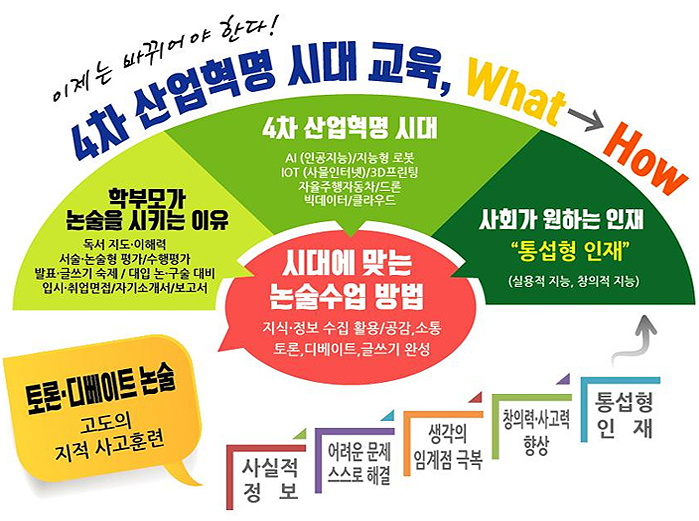 토론하는아이들 학습이론 이미지 설명